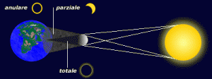 eclissi1-300x112.gif